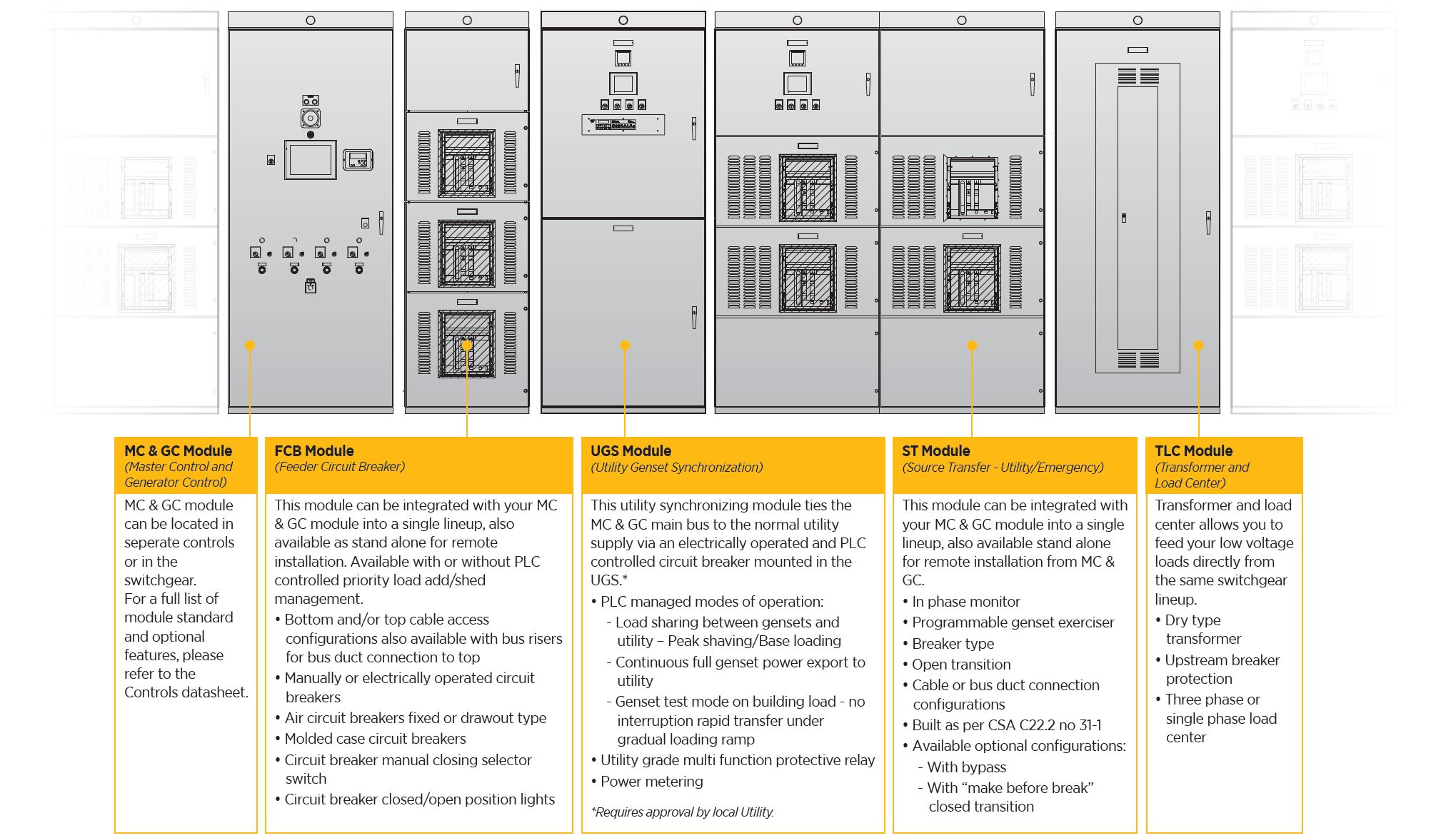 Controls and Switchgear